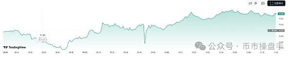 山寨币板块低迷 山寨行情会发酵吗？  (https://www.qianyan.tech/) 区块链 第4张