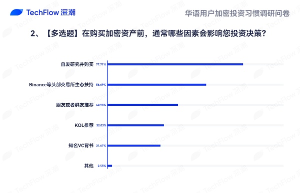 华语加密市场大调查：从交易习惯、MBTI 到热门赛道 还原真实的华语加密社区  (https://www.qianyan.tech/) 区块链 第10张