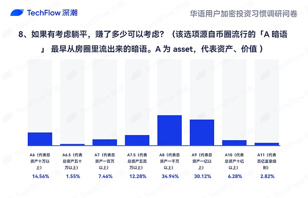 华语加密市场大调查：从交易习惯、MBTI 到热门赛道 还原真实的华语加密社区  (https://www.qianyan.tech/) 区块链 第33张