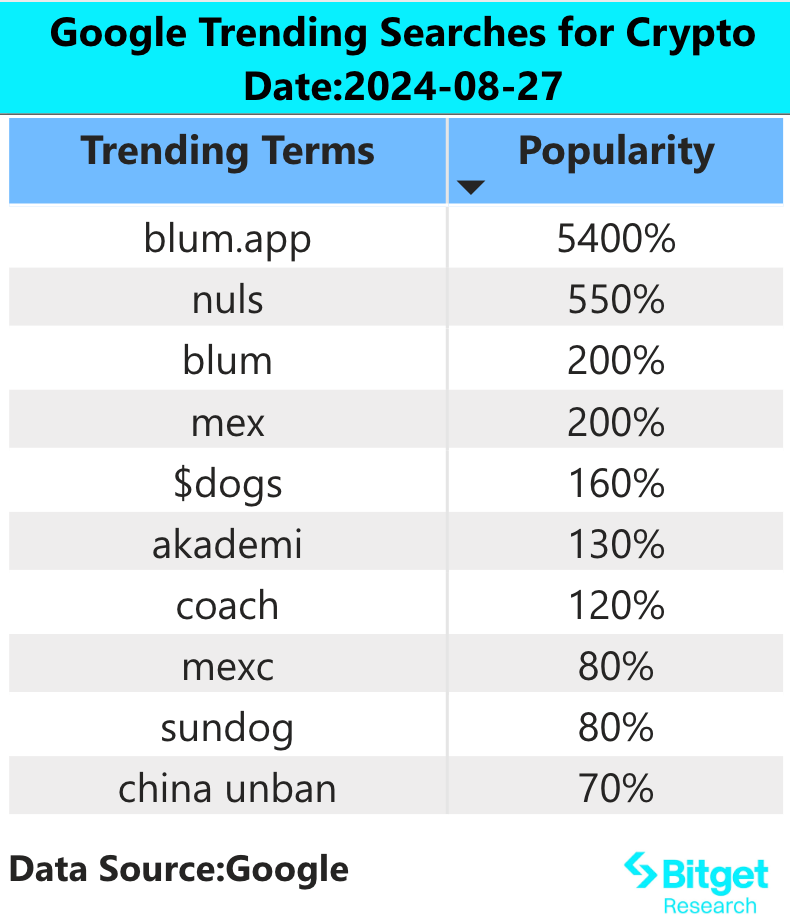 Bitget研究院：BTC ETF连续8个交易日净流入超7亿美金，流动性转好建议关注山寨币行情  (https://www.qianyan.tech/) 区块链 第2张