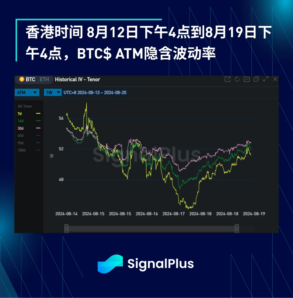 BTC波动率：一周回顾2024年8月12日–8月19日  (https://www.qianyan.tech/) 区块链 第3张