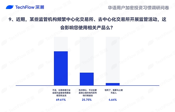 华语加密市场大调查：从交易习惯、MBTI 到热门赛道 还原真实的华语加密社区  (https://www.qianyan.tech/) 区块链 第25张