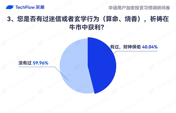 华语加密市场大调查：从交易习惯、MBTI 到热门赛道 还原真实的华语加密社区  (https://www.qianyan.tech/) 区块链 第28张