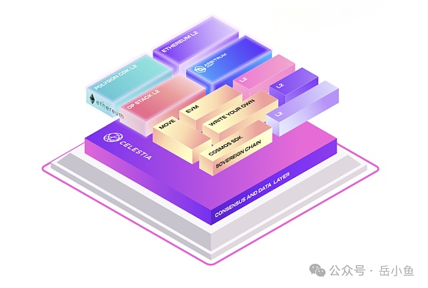 模块化区块链深度剖析：一个自由市场终将走向分工合作  (https://www.qianyan.tech/) 区块链 第2张