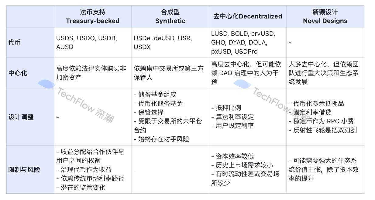 Messari研究员：概览稳定币市场各家产品及其特色 (https://www.qianyan.tech/) 区块链 第9张