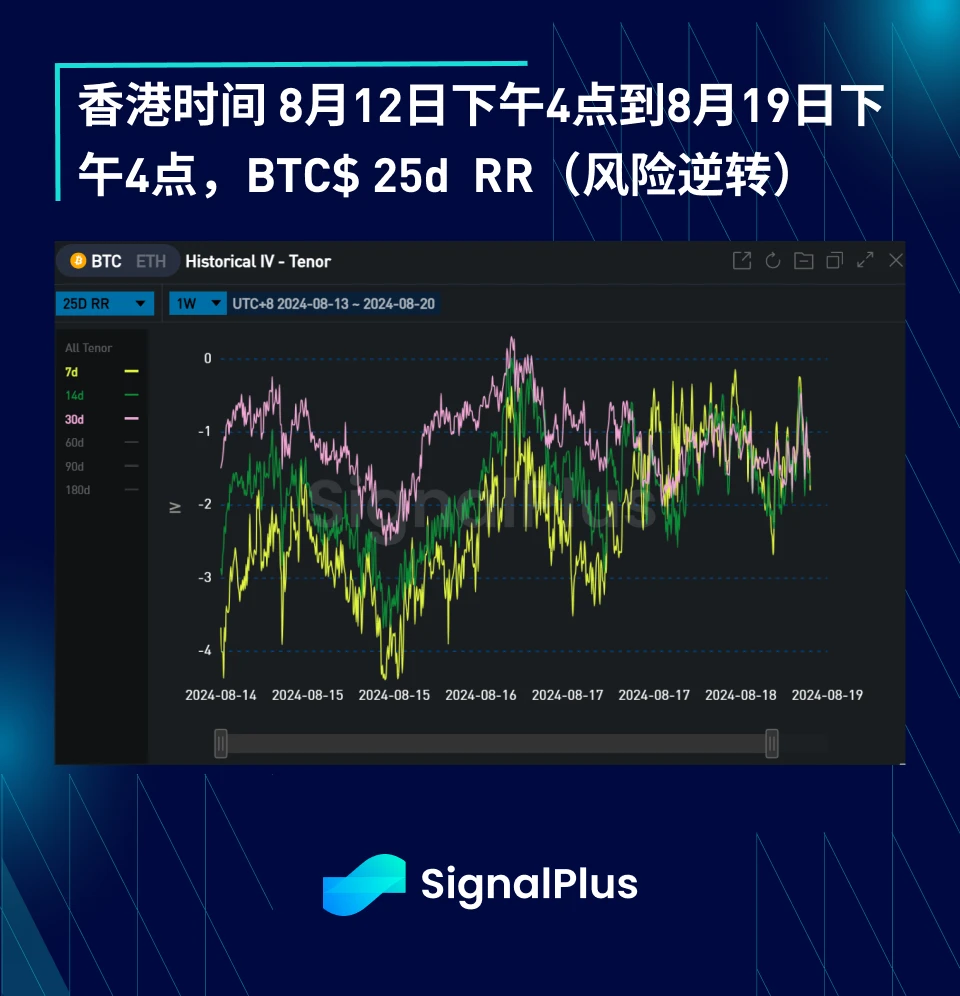 BTC波动率：一周回顾2024年8月12日–8月19日  (https://www.qianyan.tech/) 区块链 第5张