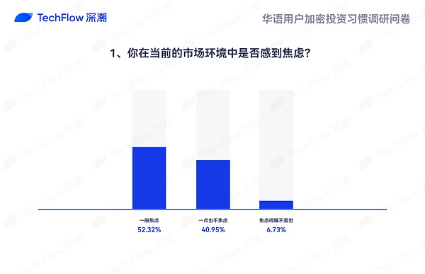 华语加密市场大调查：从交易习惯、MBTI 到热门赛道 还原真实的华语加密社区  (https://www.qianyan.tech/) 区块链 第26张