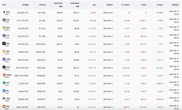 “灰度效应”重现 现货ETF上市究竟给灰度带来了什么？  (https://www.qianyan.tech/) 区块链 第7张