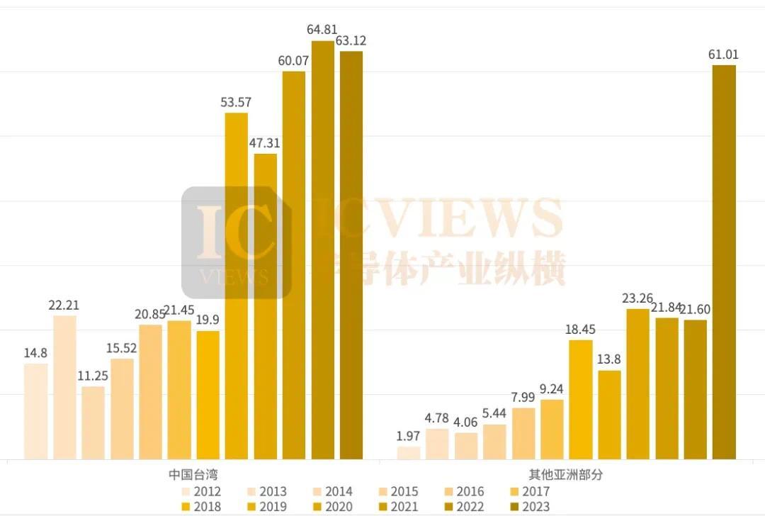 ASML今年卖了多少光刻机？ - 硬件  (https://www.qianyan.tech/) 头条 第9张