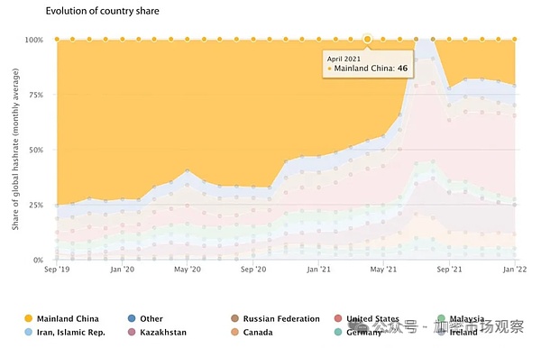 一文回顾中国与加密的虐恋  (https://www.qianyan.tech/) 区块链 第15张