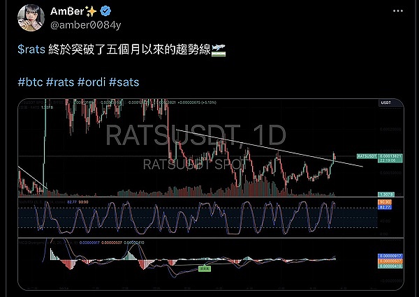 BTC生态项目最新进展(9-23) (https://www.qianyan.tech/) 区块链 第5张