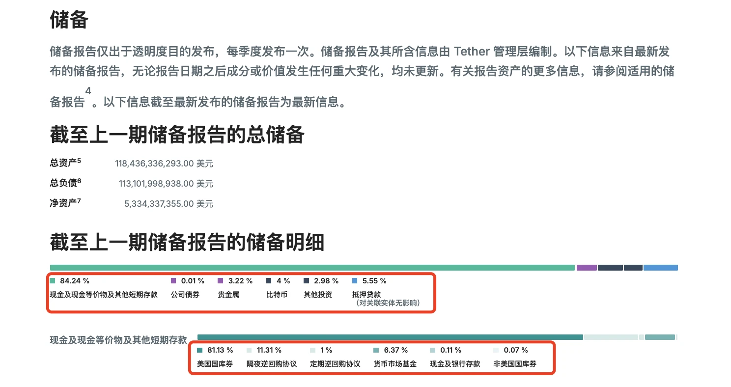 “第一稳定币”USDT市值创新高，揭秘Tether背后的千亿商业帝国 (https://www.qianyan.tech/) 区块链 第7张