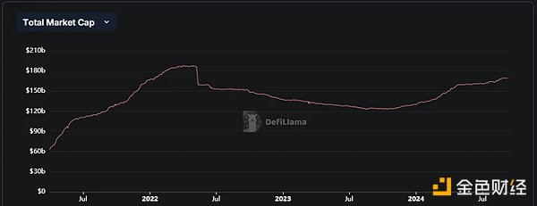 PayFi将引领金融革命？盘点5大Web3支付项目 (https://www.qianyan.tech/) 区块链 第2张