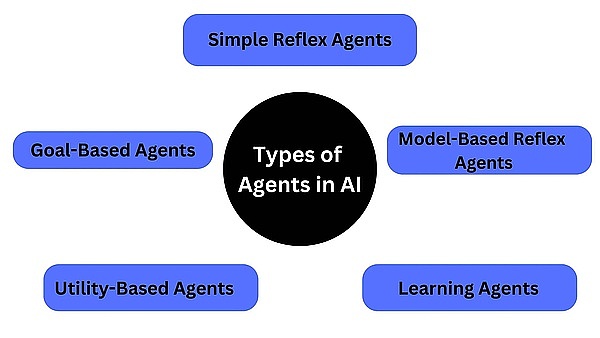 深度解析 Multi-Agent：Web3 与 AI 终将相互成就？ (https://www.qianyan.tech/) 区块链 第2张