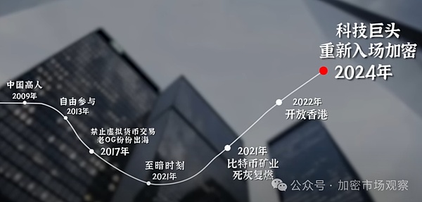 一文回顾中国与加密的虐恋  (https://www.qianyan.tech/) 区块链 第24张