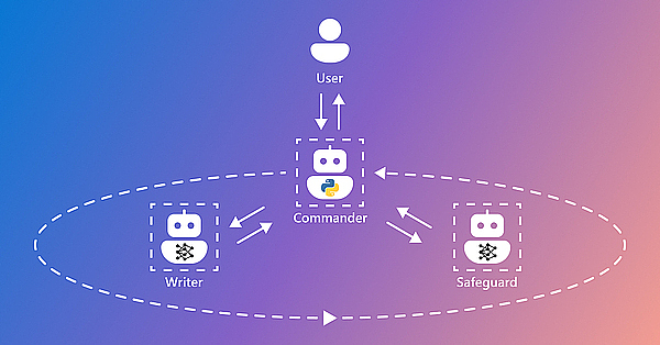 深度解析 Multi-Agent：Web3 与 AI 终将相互成就？ (https://www.qianyan.tech/) 区块链 第3张