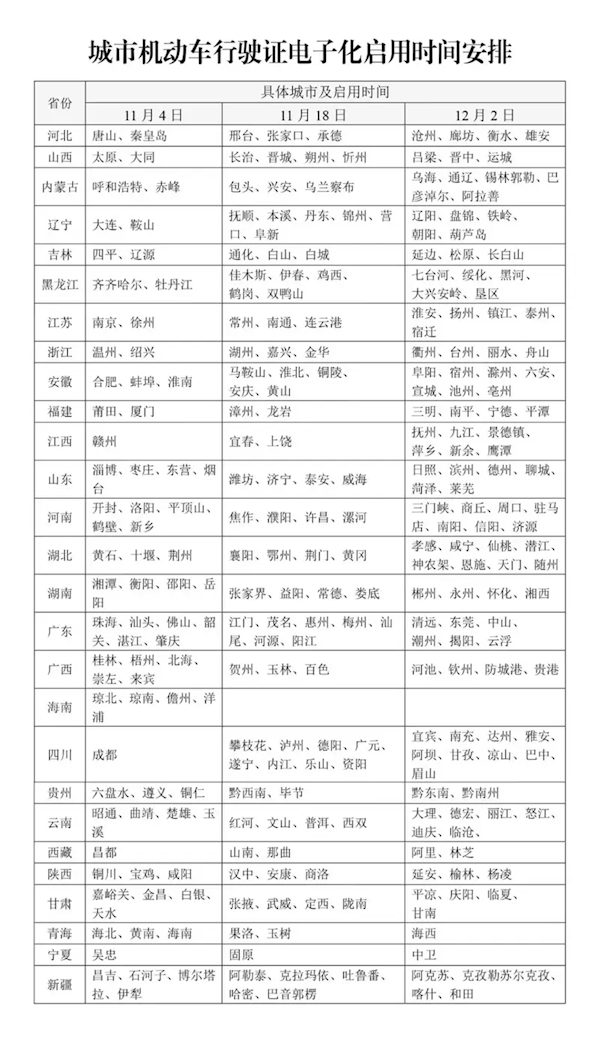 机动车行驶证电子化明起分三批全国推广应用 - 科技与交通  (https://www.qianyan.tech/) 头条 第1张