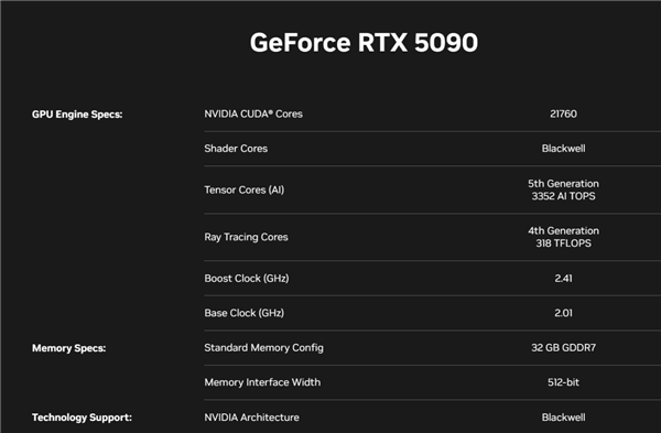 RTX 5090D、5080国内上市日期确认：1月30日大年初二 - nVIDIA  (https://www.qianyan.tech/) 头条 第5张