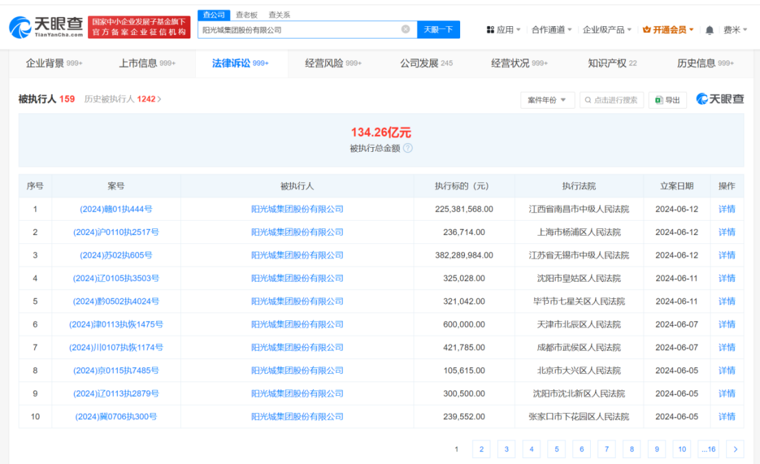 阳光城被强制执行高达6亿，引关注，速览详情！ (https://www.qianyan.tech/) 互联网 第1张