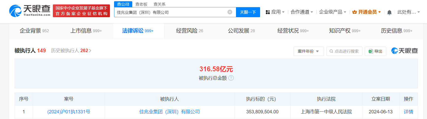 佳兆业等被执行3.5亿，累计被执行超316亿，财务压力凸显。 (https://www.qianyan.tech/) 互联网 第1张