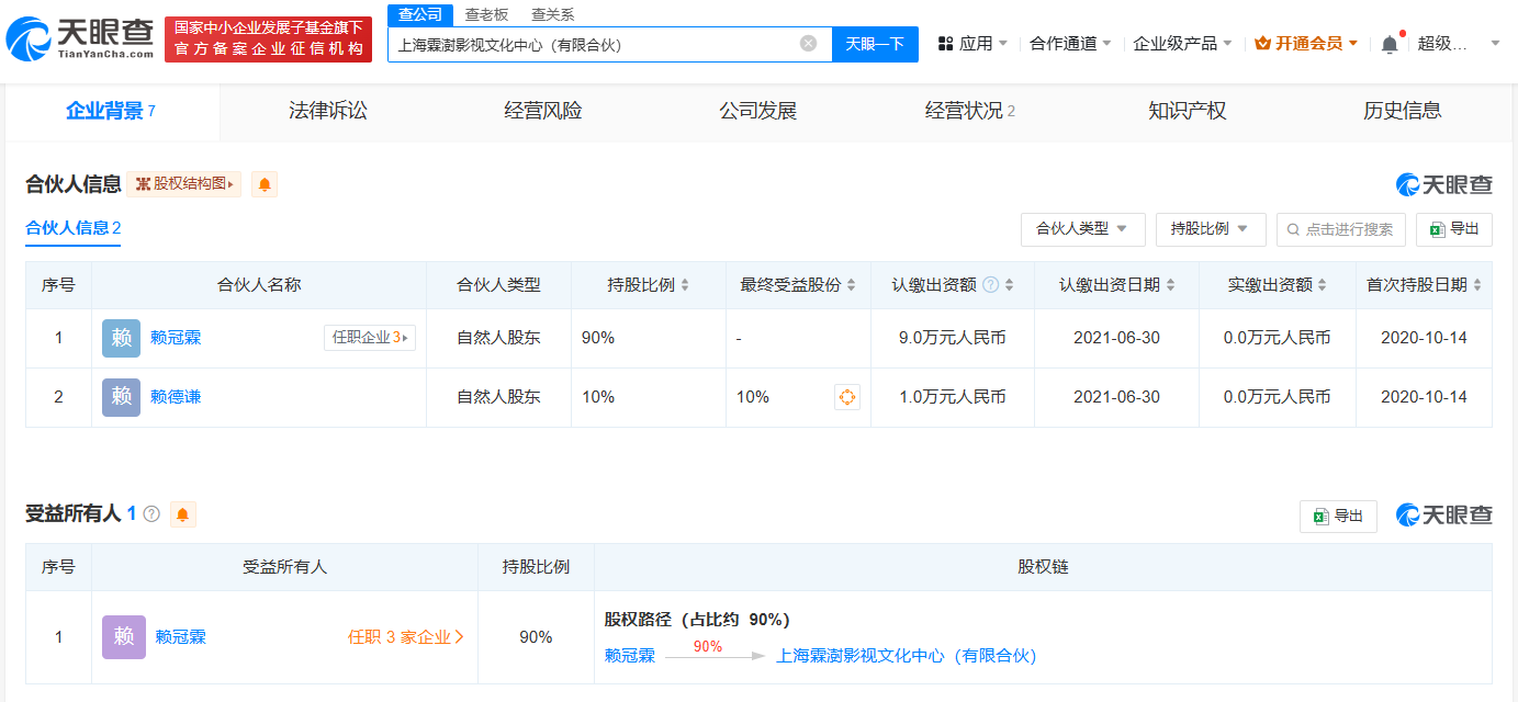 赖冠霖传媒公司注销，盘点其商业布局，揭秘背后故事。 (https://www.qianyan.tech/) 互联网 第3张