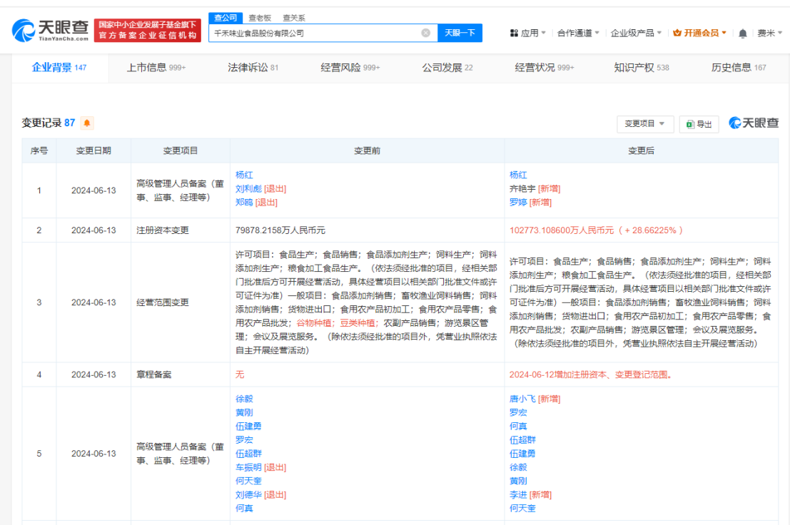 千禾味业增资突破10亿大关，实力再升级，引领行业新潮流。 (https://www.qianyan.tech/) 互联网 第2张