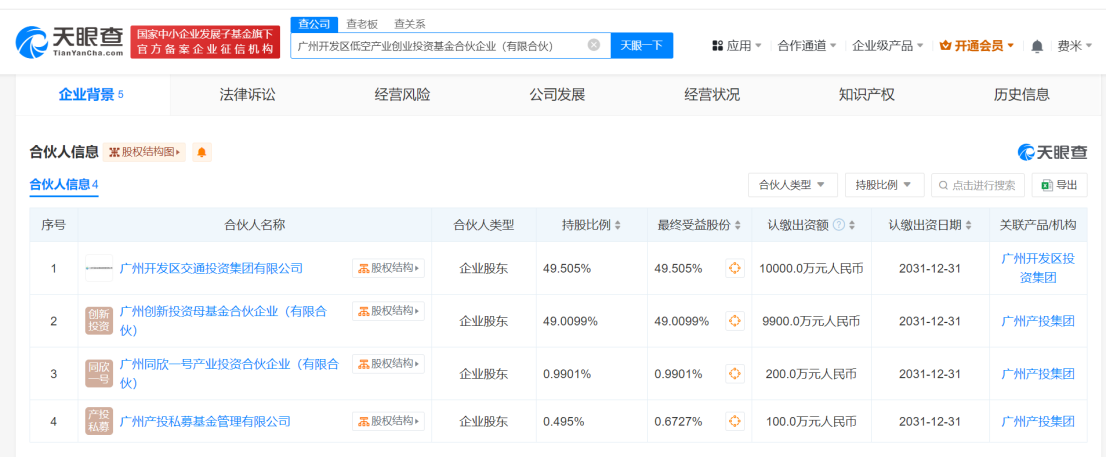 广州开发区低空产业创投基金启航，引领未来投资新潮流。 (https://www.qianyan.tech/) 互联网 第2张