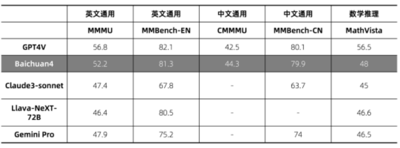 百川智能角逐维科杯2024人工智能创新力产品奖，实力尽显，敬请关注！ (https://www.qianyan.tech/) AI 第4张