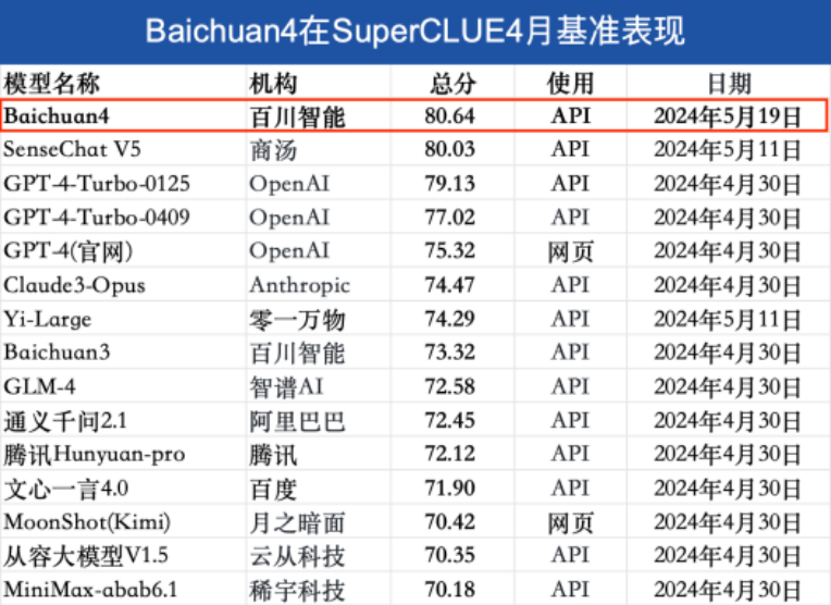 百川智能角逐维科杯2024人工智能创新力产品奖，实力尽显，敬请关注！ (https://www.qianyan.tech/) AI 第5张