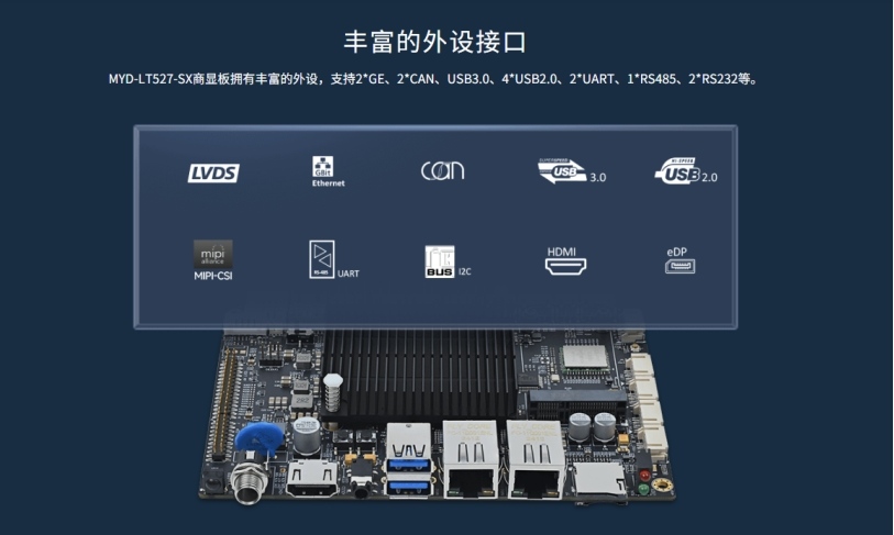 选核心板，米尔全志T113、T507、T527，项目成功之选。 (https://www.qianyan.tech/) 头条 第7张