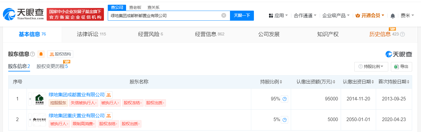绿地成都置业公司所持9.5亿股权被冻结 (https://www.qianyan.tech/) 互联网 第3张