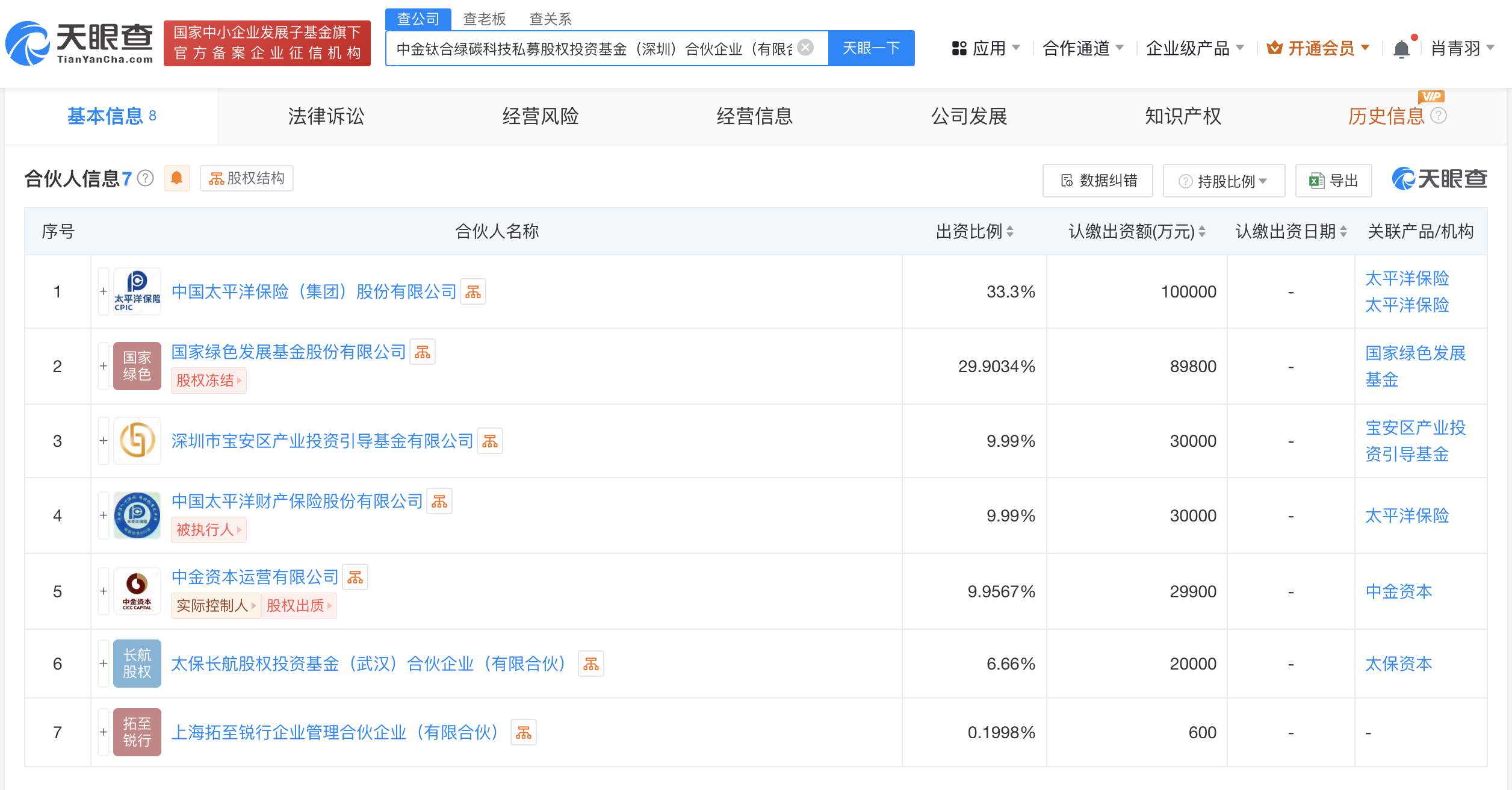 中国太保中金资本等成立绿碳科技私募基金 出资额30亿 (https://www.qianyan.tech/) 互联网 第2张