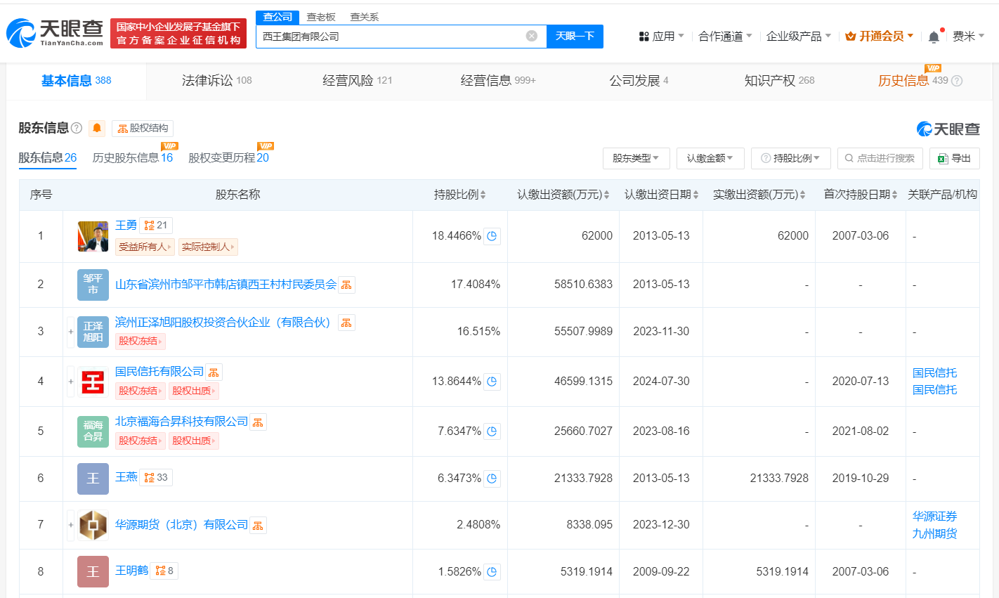 西王集团等被强制执行2.66亿 (https://www.qianyan.tech/) 互联网 第4张