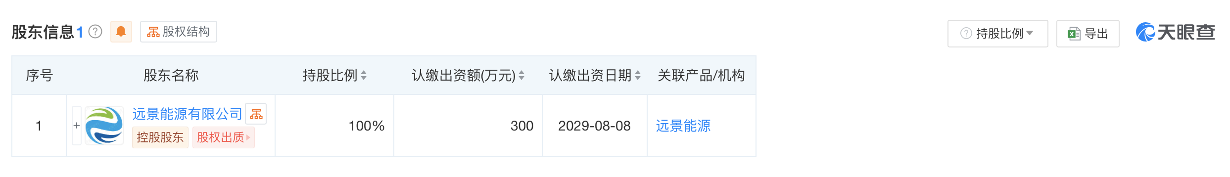 远景能源在河北成立科技公司 注册资本300万 (https://www.qianyan.tech/) 互联网 第2张