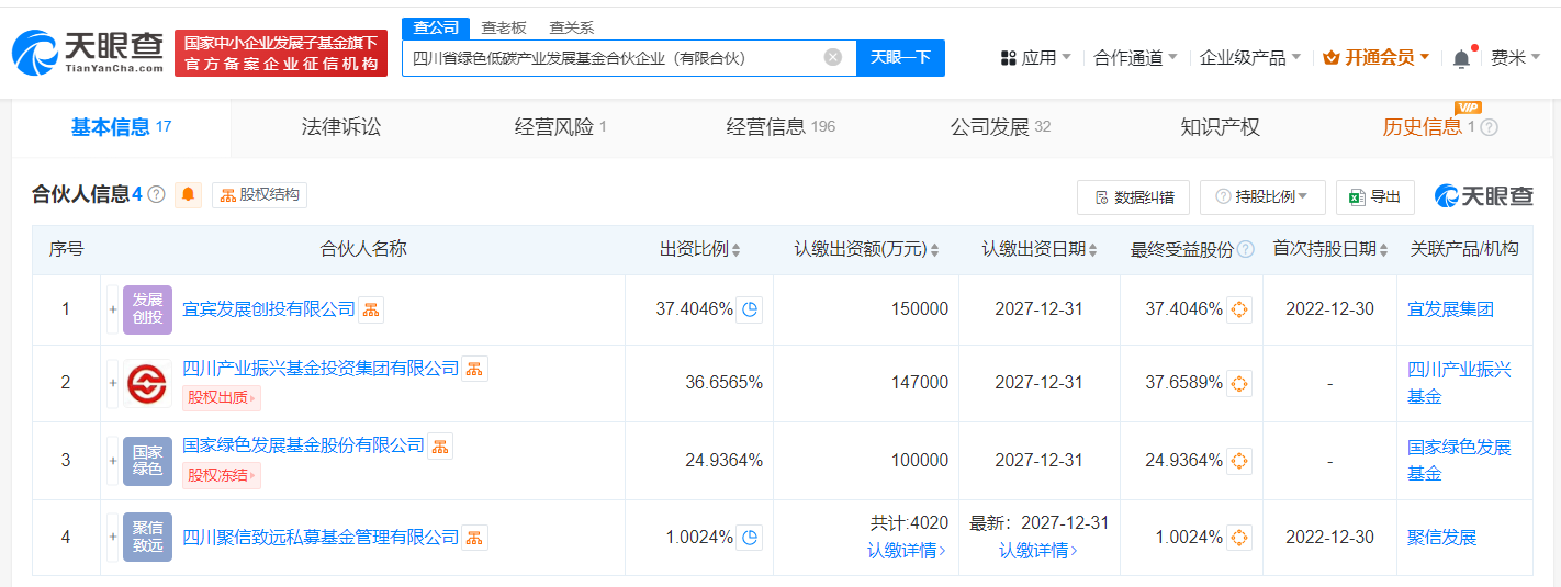 国家绿色发展基金公司入伙四川省绿色低碳产业基金 (https://www.qianyan.tech/) 互联网 第2张