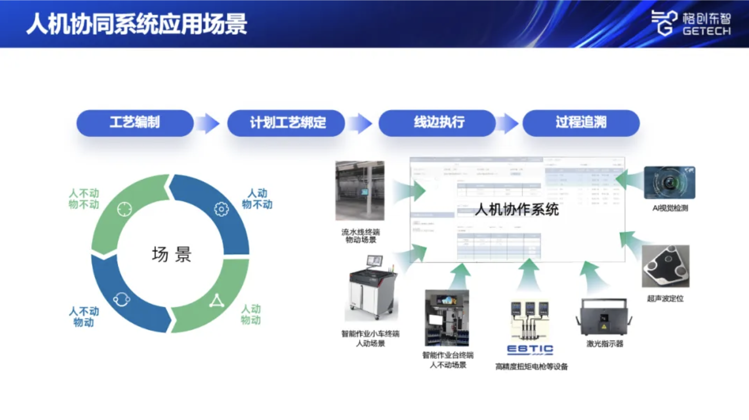 格创东智“工博会时间”：人机协同系统精彩亮相，解锁装备智造提效的秘诀 (https://www.qianyan.tech/) AI 第3张