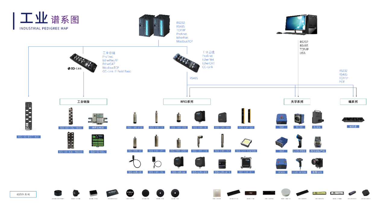 云上工博会收官丨看见思谷向上的工业力量！ (https://www.qianyan.tech/) AI 第4张