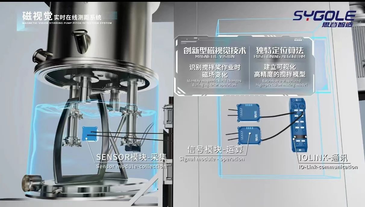 云上工博丨行业首发SYGOLE独家技术磁视觉产品 赋能锂电生产 (https://www.qianyan.tech/) AI 第4张