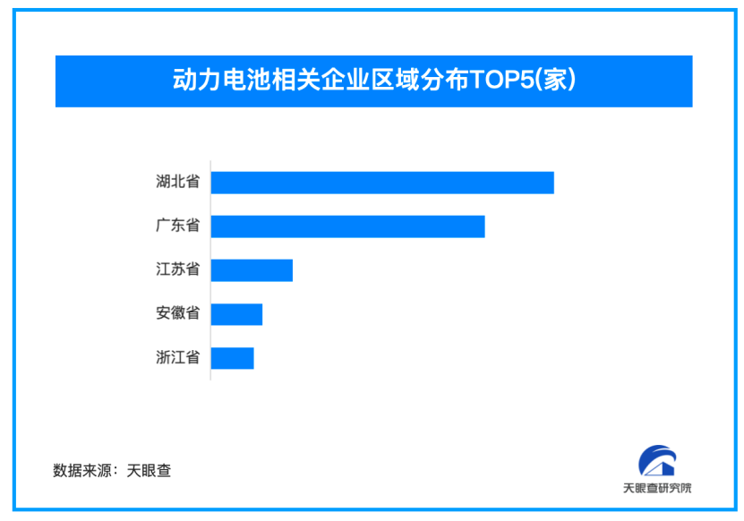 动力电池装机量同比增长超4成 行业生存之战打响 (https://www.qianyan.tech/) 互联网 第1张