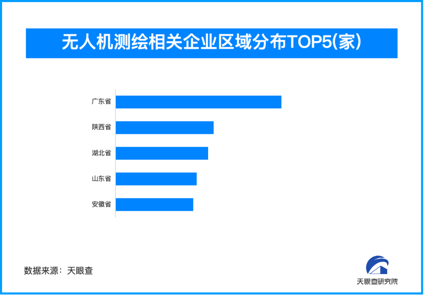 无人机测绘失序藏隐忧 我国现存超2500家相关企业 (https://www.qianyan.tech/) 互联网 第2张