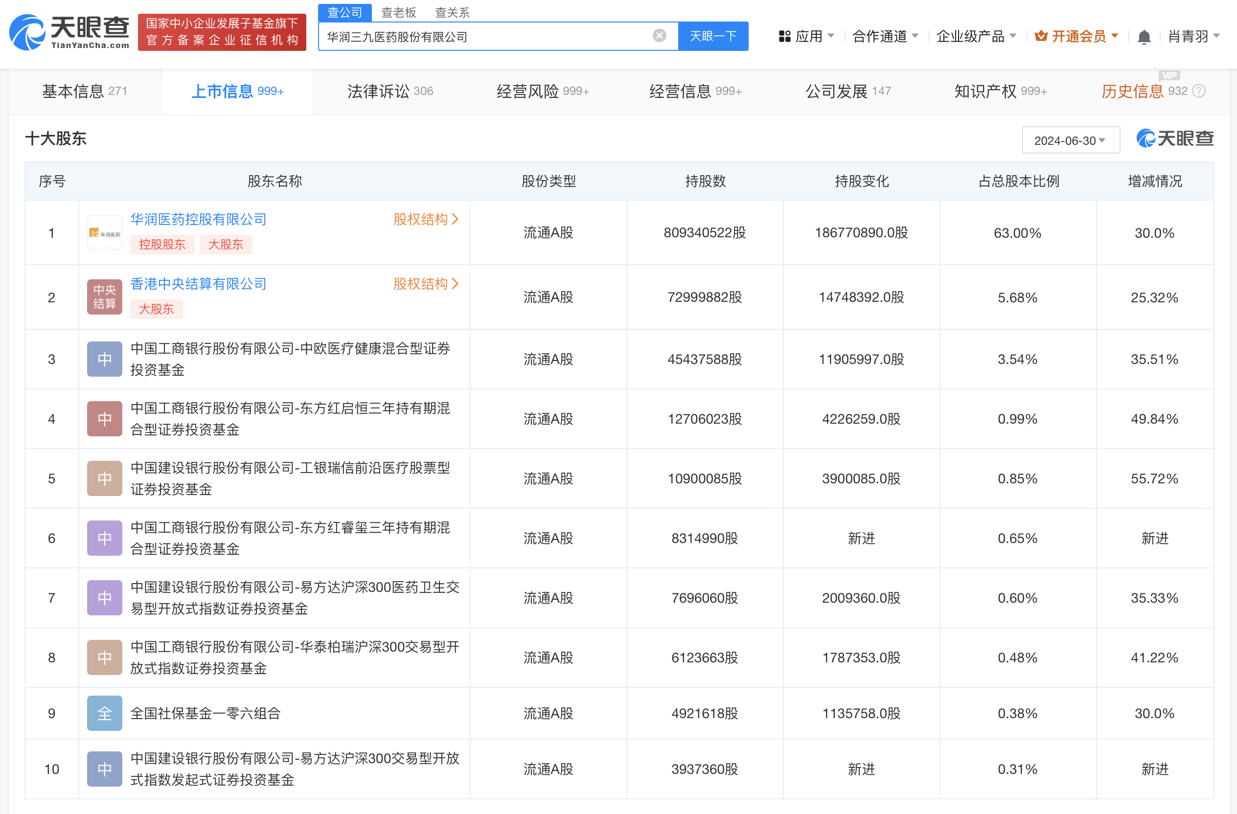 吴文多任华润三九法定代表人 华润三九法定代表人变更 (https://www.qianyan.tech/) 互联网 第3张