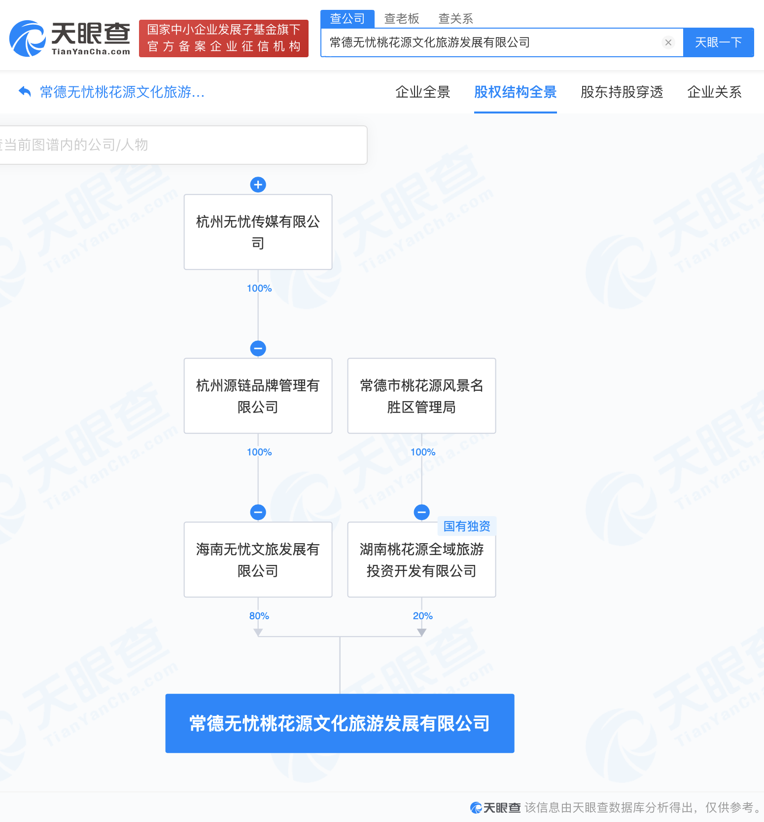 无忧传媒与桃花源旅投成立文旅发展公司 注册资本500万 (https://www.qianyan.tech/) 互联网 第2张