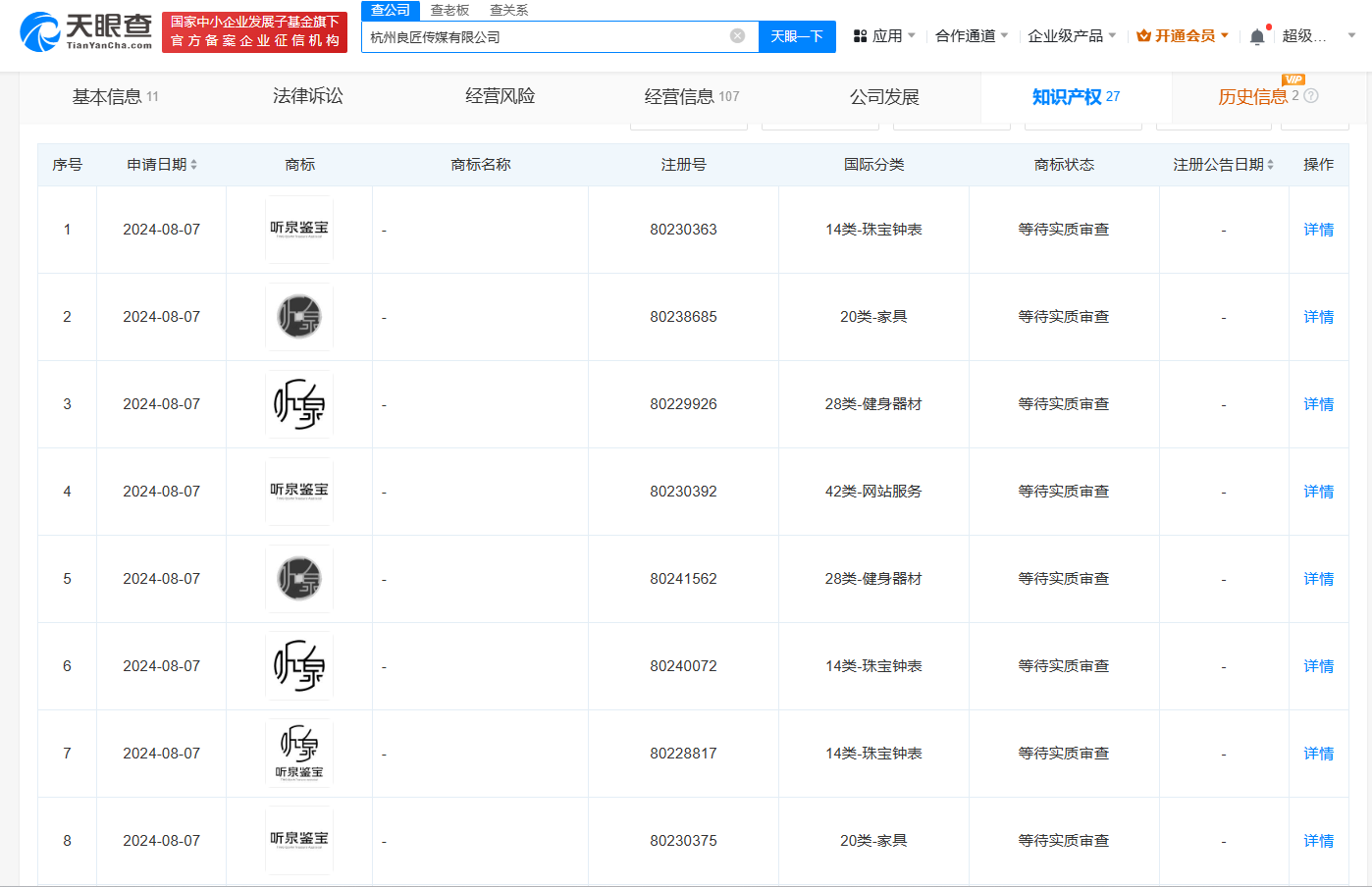 听泉鉴宝商标遭抢注 听泉鉴宝暗语很开门被抢注商标 (https://www.qianyan.tech/) 互联网 第4张