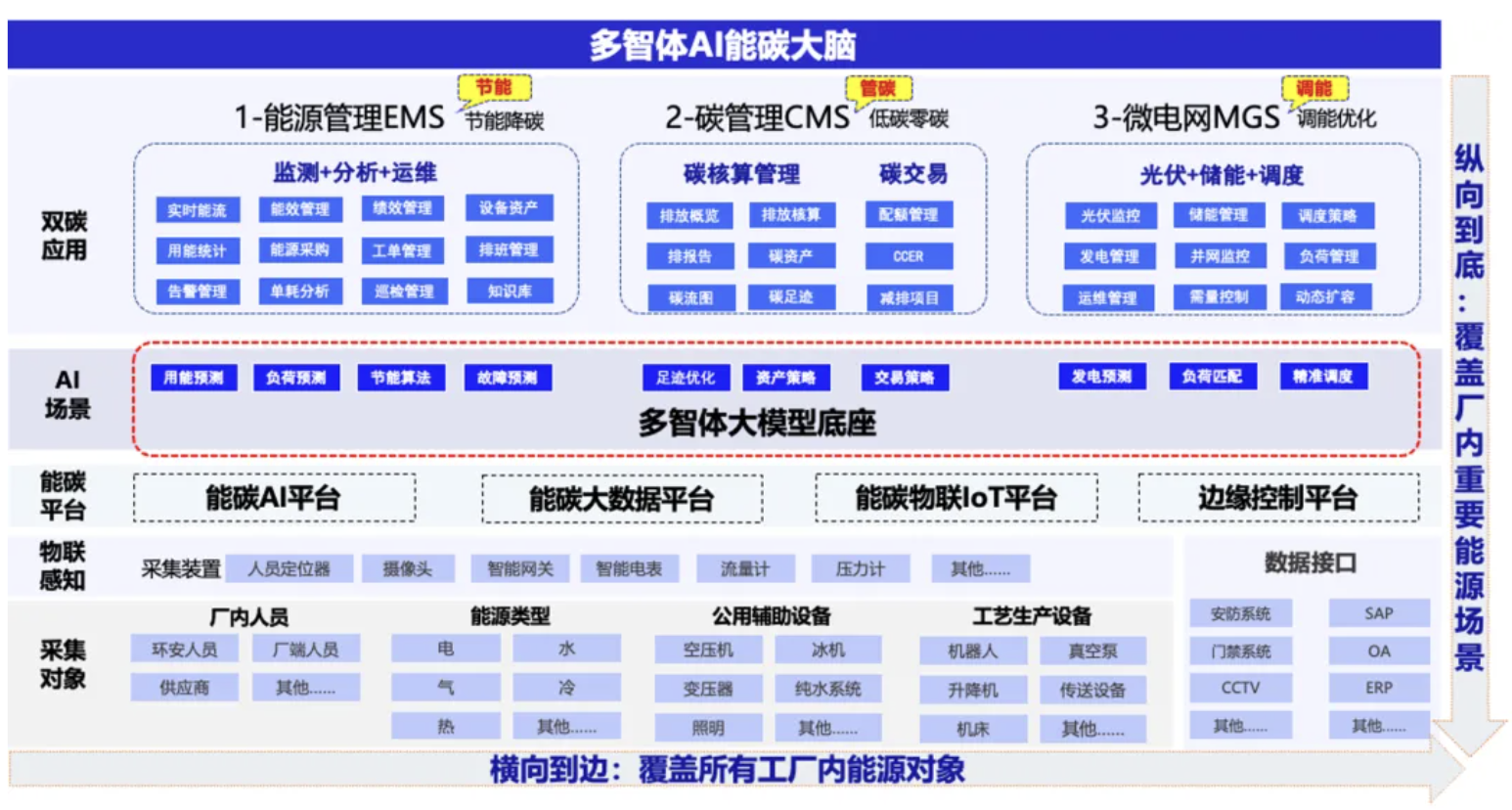 格创东智再次入选2024上海绿色低碳服务机构，用AI赋能工业绿色智造 (https://www.qianyan.tech/) AI 第2张