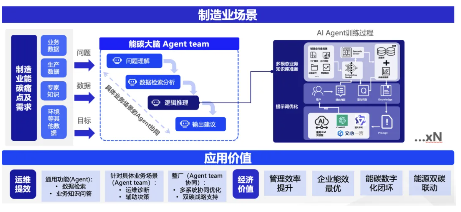 格创东智再次入选2024上海绿色低碳服务机构，用AI赋能工业绿色智造 (https://www.qianyan.tech/) AI 第3张