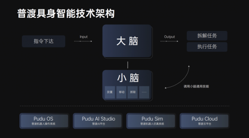 普渡机器人发布首款全人形机器人PUDU D9  (https://www.qianyan.tech/) AI 第6张