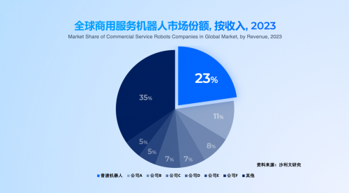 普渡机器人发布首款全人形机器人PUDU D9  (https://www.qianyan.tech/) AI 第7张