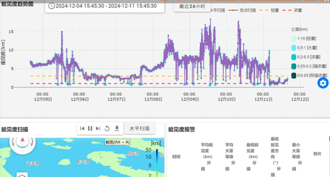 全国首个海雾智能观测实验室在杭州揭牌，成果已在舟山、宁波等地应用  (https://www.qianyan.tech/) AI 第4张