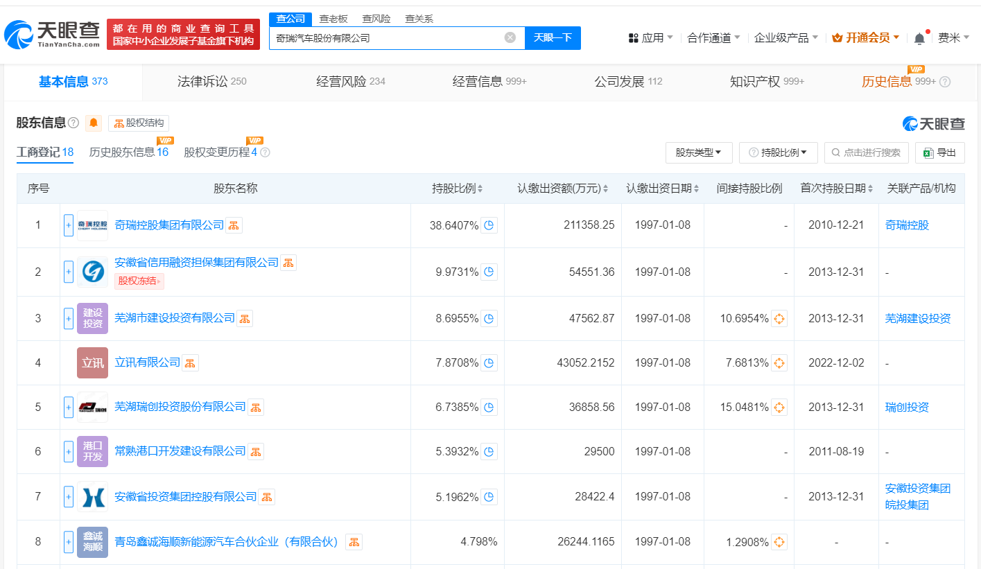 开封城市运营投资集团所持奇瑞汽车7300万股权被冻结 (https://www.qianyan.tech/) 互联网 第3张