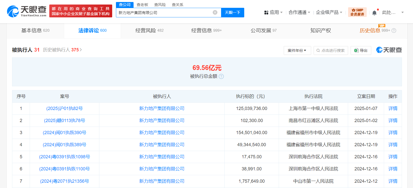 新力地产等被强制执行1.2亿 (https://www.qianyan.tech/) 互联网 第1张